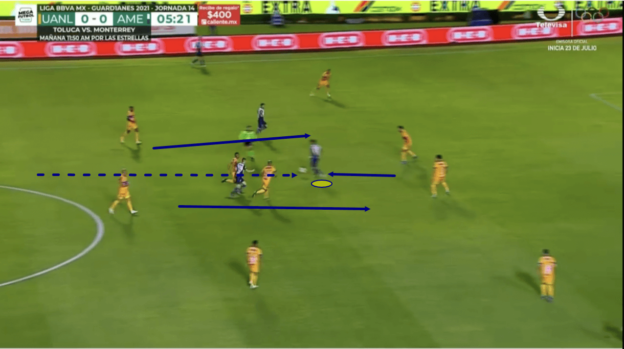 santiago-solari-at-club-america-2020/21-scout-report-tactical-analysis-tactics