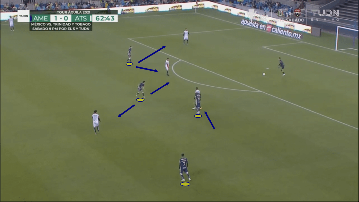 santiago-solari-at-club-america-2020/21-scout-report-tactical-analysis-tactics