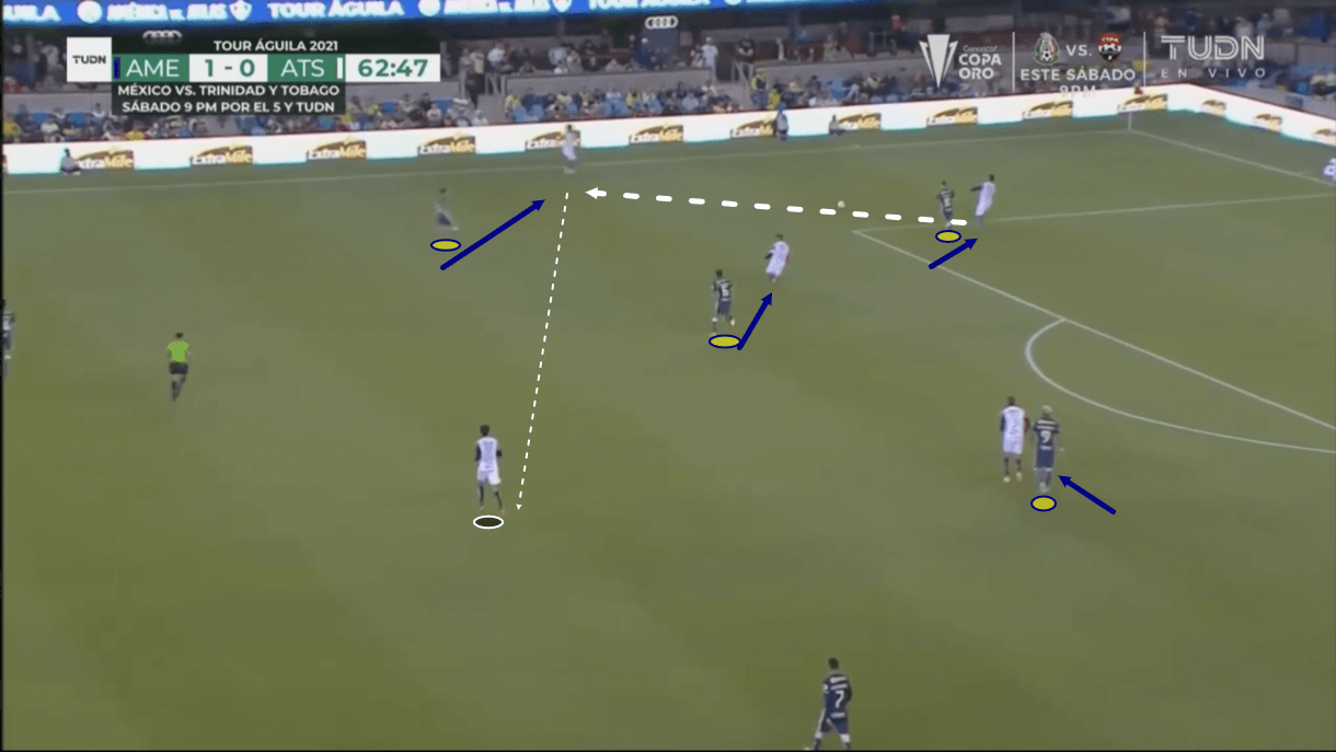 santiago-solari-at-club-america-2020/21-scout-report-tactical-analysis-tactics