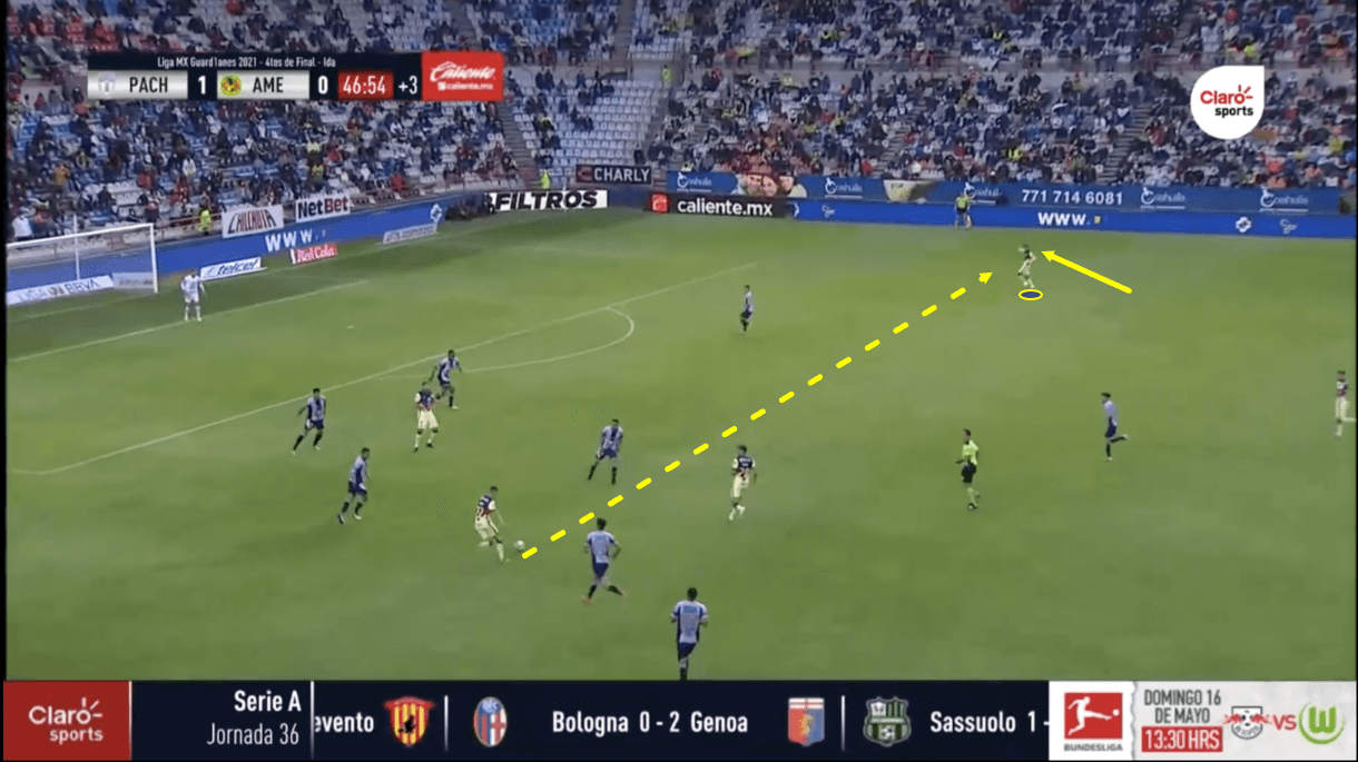 santiago-solari-at-club-america-2020/21-scout-report-tactical-analysis-tactics