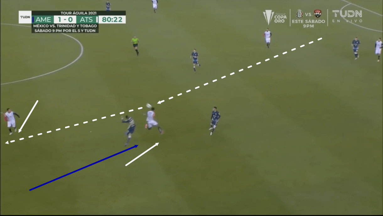 santiago-solari-at-club-america-2020/21-scout-report-tactical-analysis-tactics