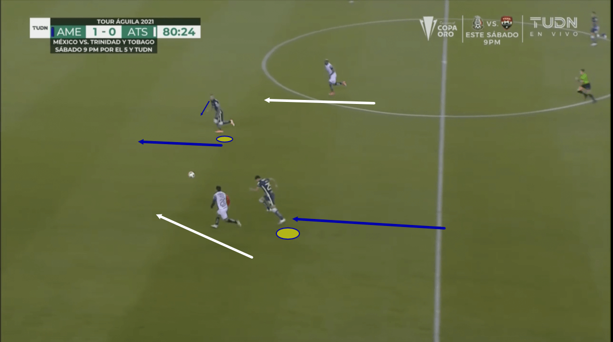 santiago-solari-at-club-america-2020/21-scout-report-tactical-analysis-tactics