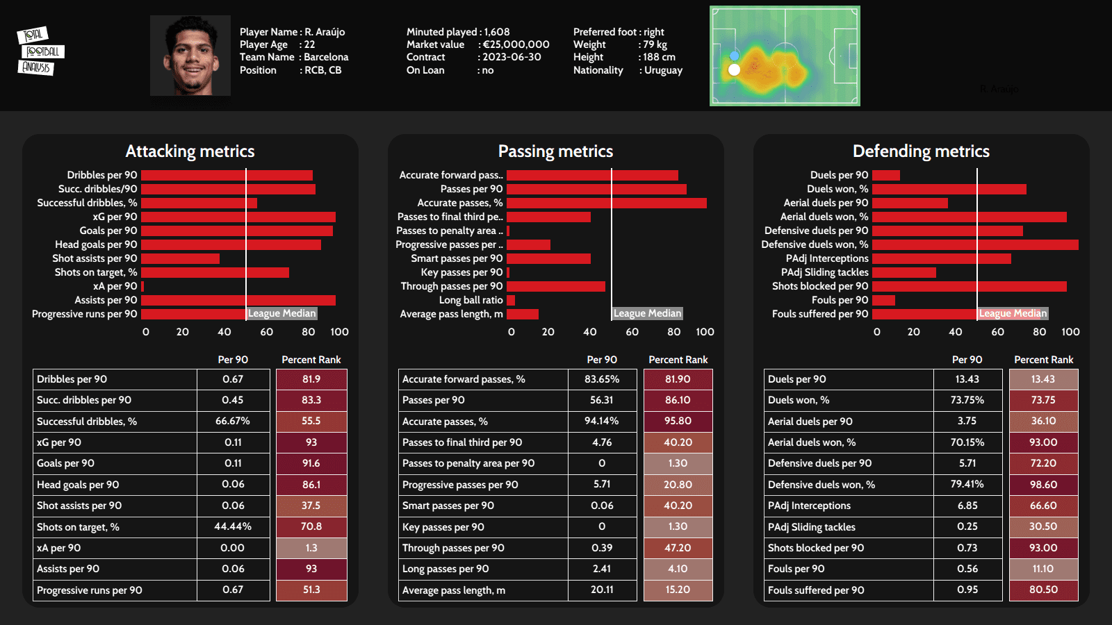 U23 La Liga defenders to watch out for in 2021/22 - data analysis - statistics