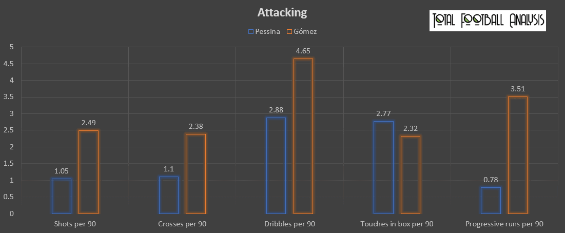 Matteo Pessina at Atalanta - scout report tactical analysis tactics