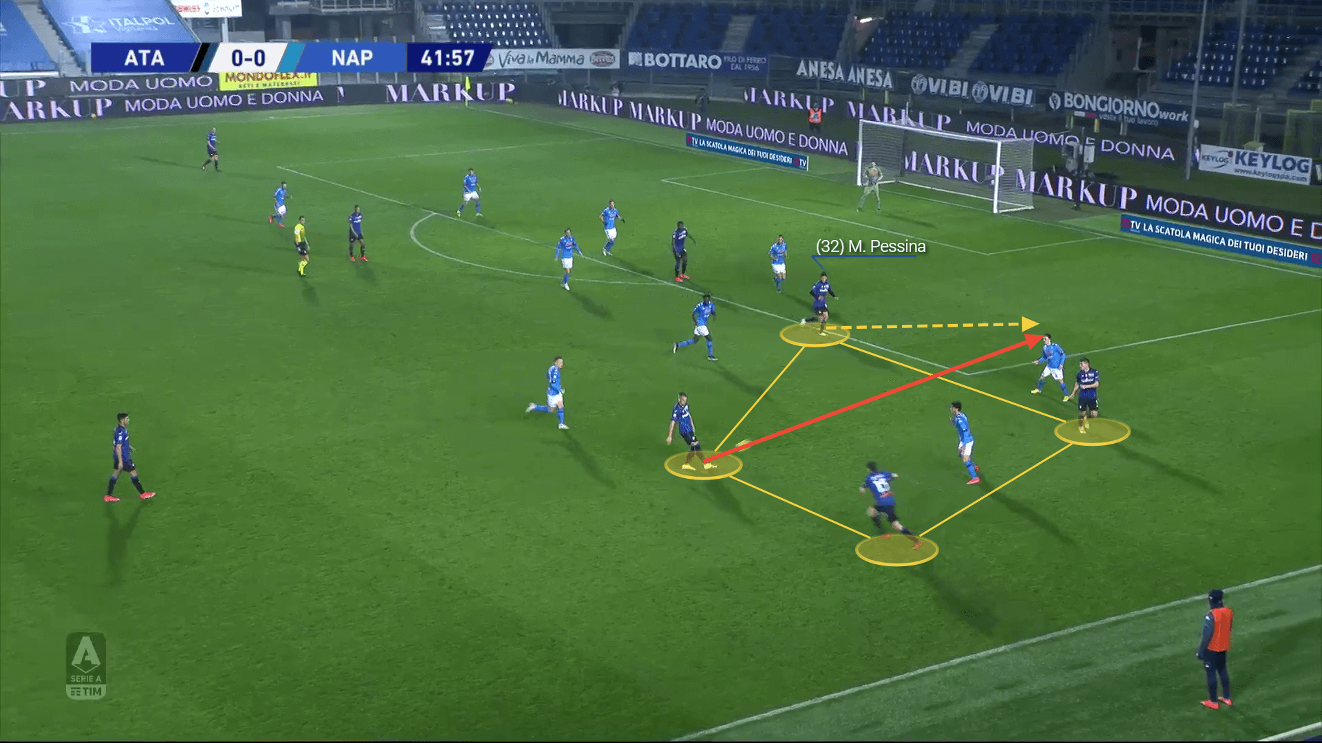 Matteo Pessina at Atalanta - scout report tactical analysis tactics