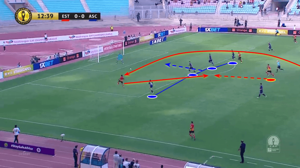 Mohamed Ben Romdhane 2020/21 scout report tactical analysis tactics