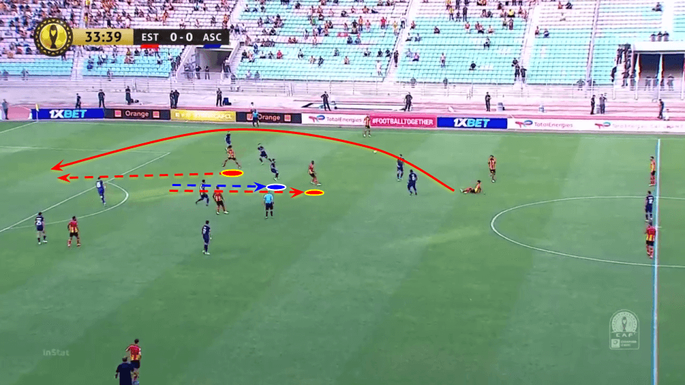 Mohamed Ben Romdhane 2020/21 scout report tactical analysis tactics