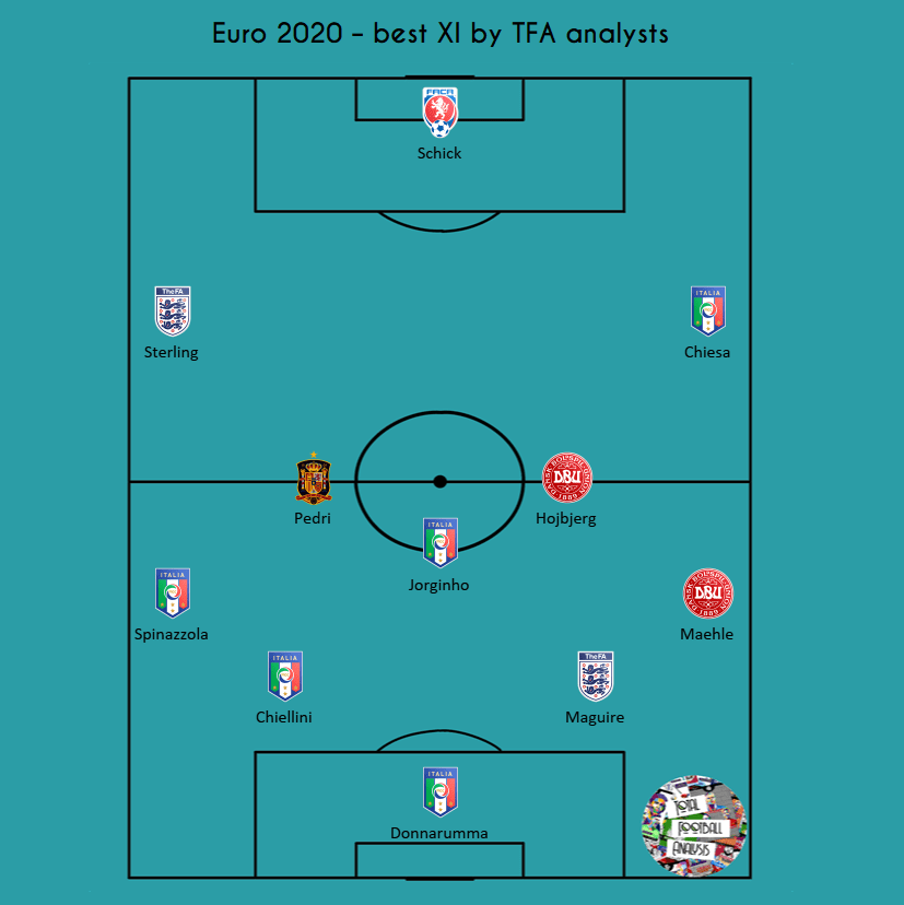 EURO 2020: Best XI - analysis