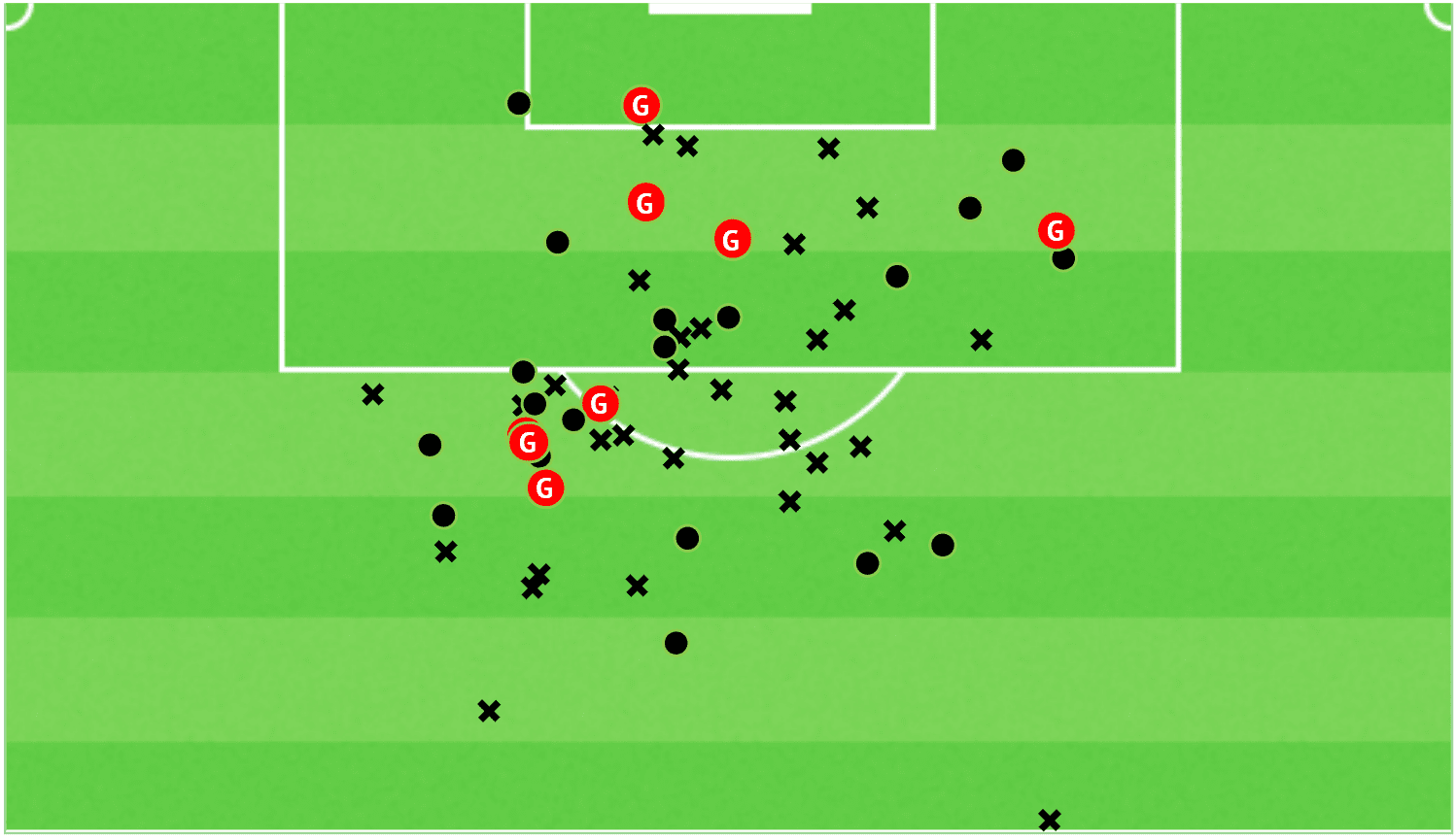 Mohamed Ben Romdhane 2020/21 scout report tactical analysis tactics