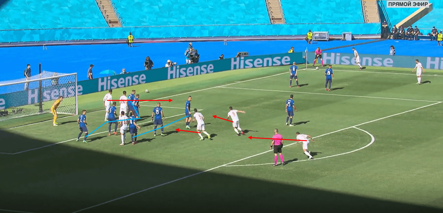 Set-Piece Analysis: The 10 most interesting set-piece routines from Euro 2020 tactical analysis tactics