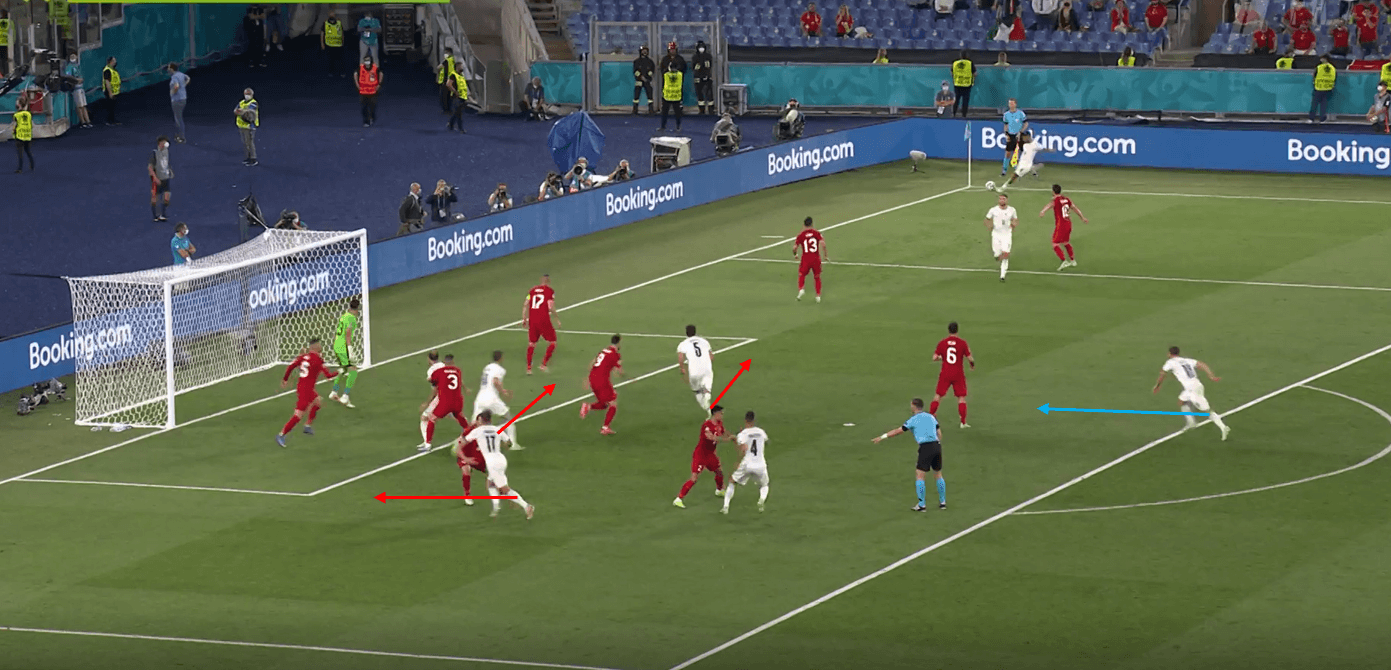 Set-Piece Analysis: The 10 most interesting set-piece routines from Euro 2020 tactical analysis tactics