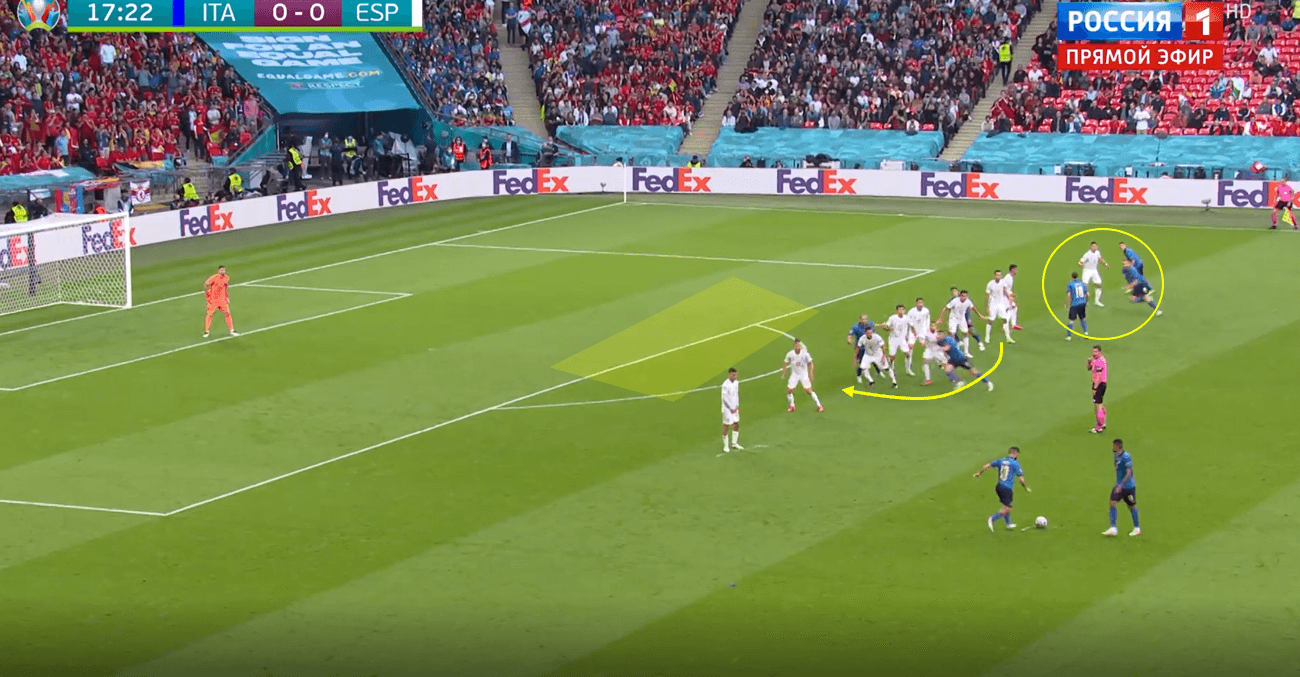 Set-Piece Analysis: The 10 most interesting set-piece routines from Euro 2020 tactical analysis tactics