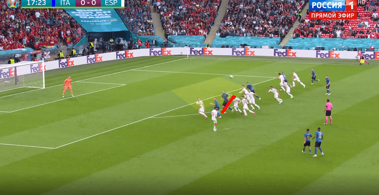 Set-Piece Analysis: The 10 most interesting set-piece routines from Euro 2020 tactical analysis tactics