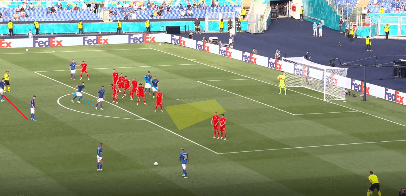 Set-Piece Analysis: The 10 most interesting set-piece routines from Euro 2020 tactical analysis tactics