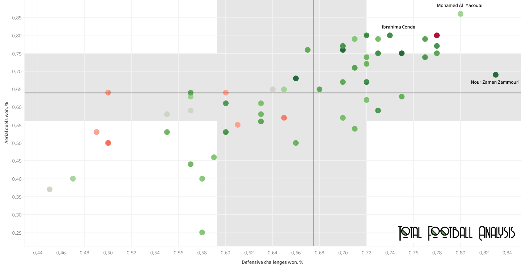 CAF Champions League 2020/21 - data analysis statistics