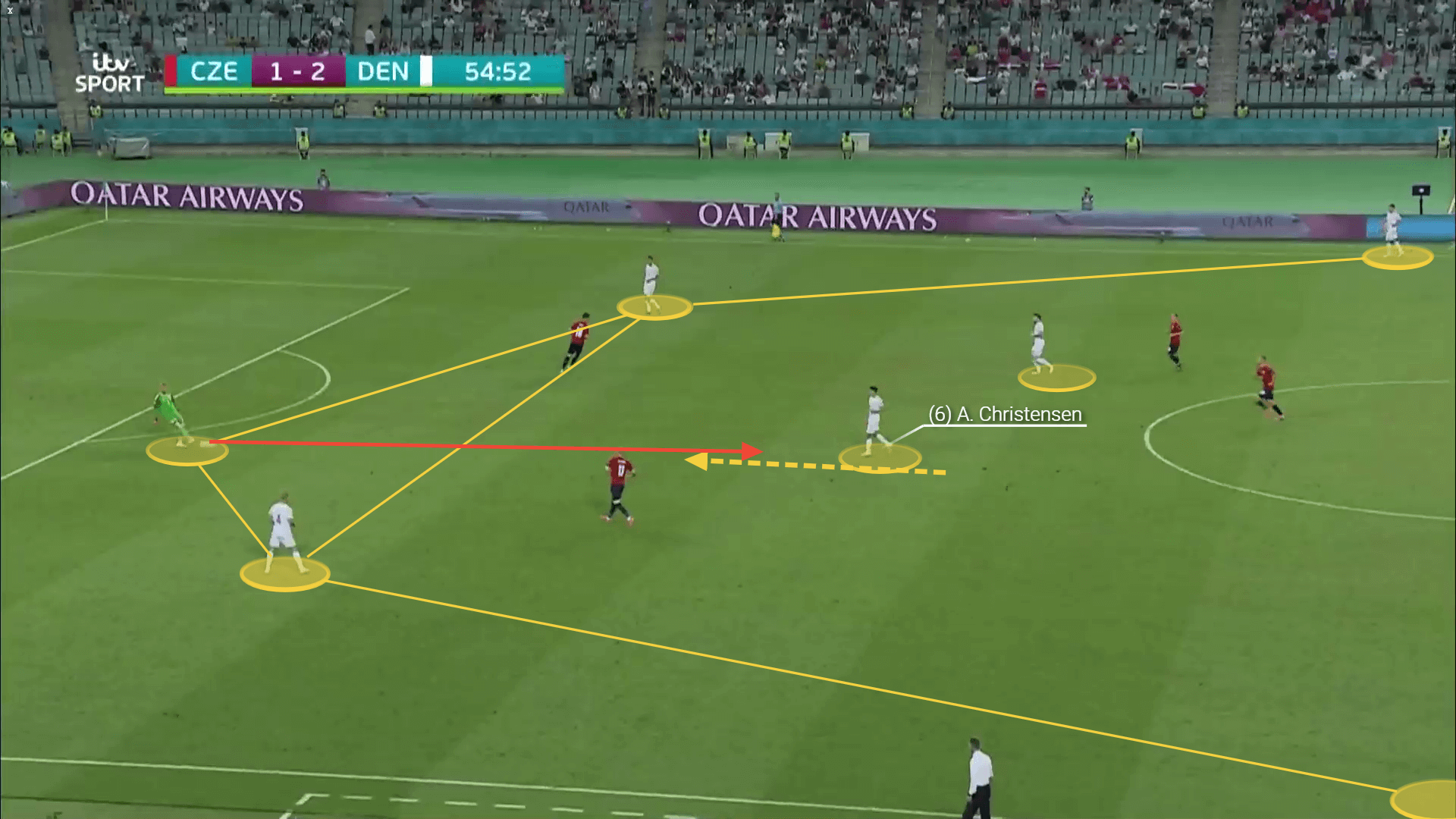 Euro 2020 Preview: England vs Denmark - tactical analysis tactics