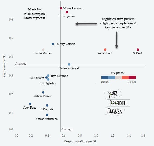 U23 La Liga defenders to watch out for in 2021/22 - data analysis - statistics