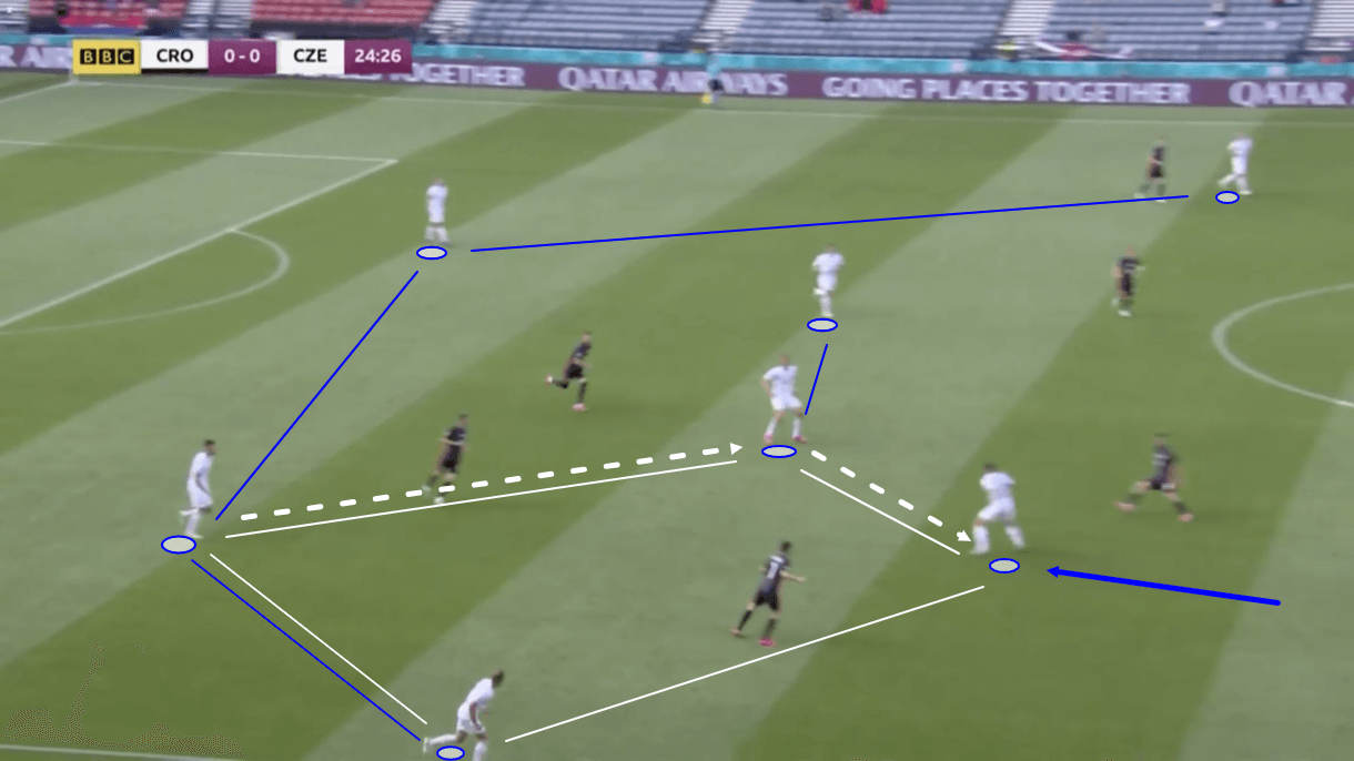 euro-2020-czech-republic-vs-denmark-tactical-preview-analysis-tactics