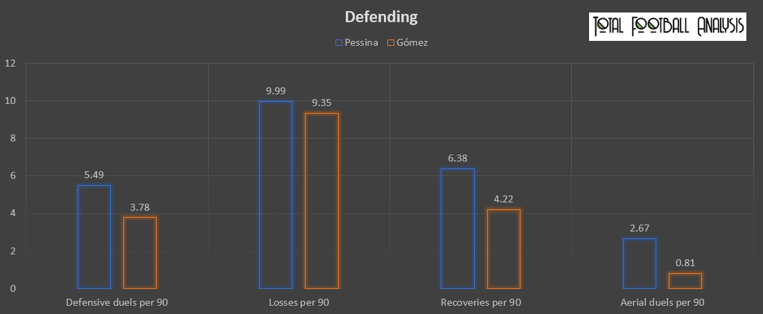 Matteo Pessina at Atalanta - scout report tactical analysis tactics