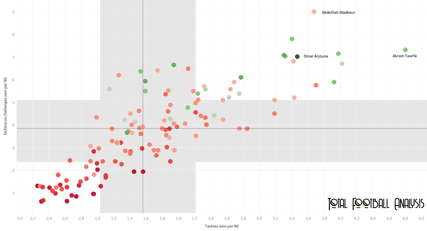 CAF Champions League 2020/21 - data analysis statistics