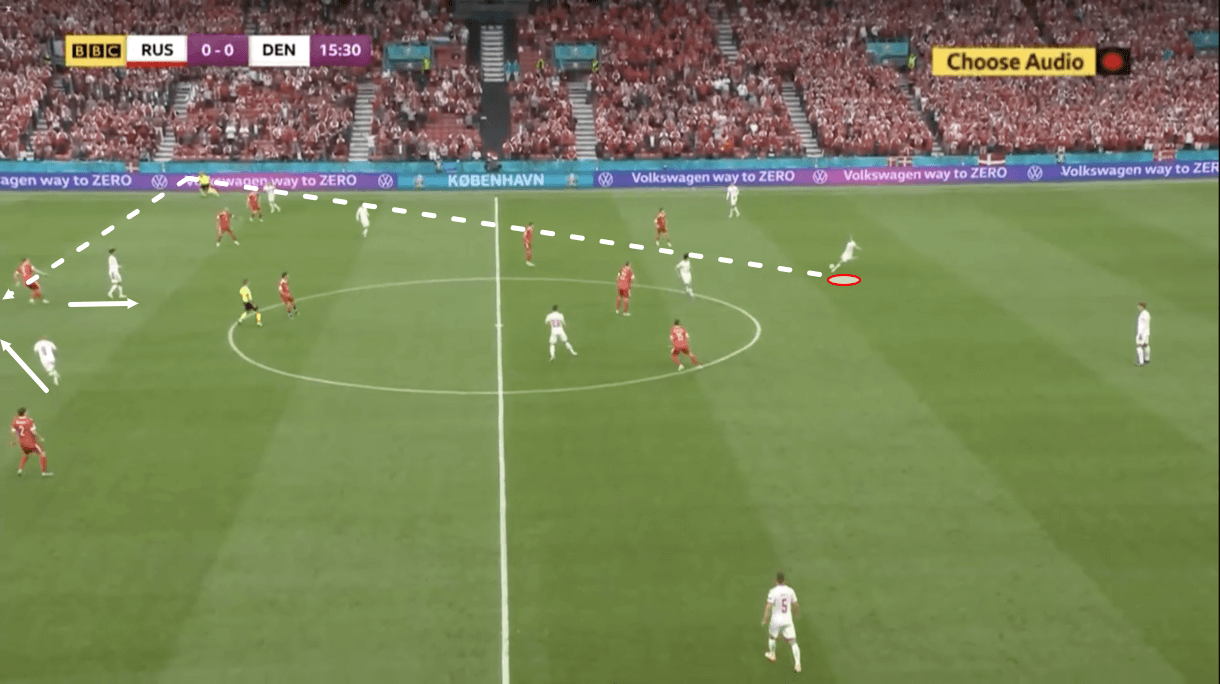 euro-2020-czech-republic-vs-denmark-tactical-preview-analysis-tactics