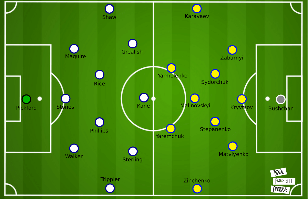 EURO 2020 Ukraine England tactical preview tactics