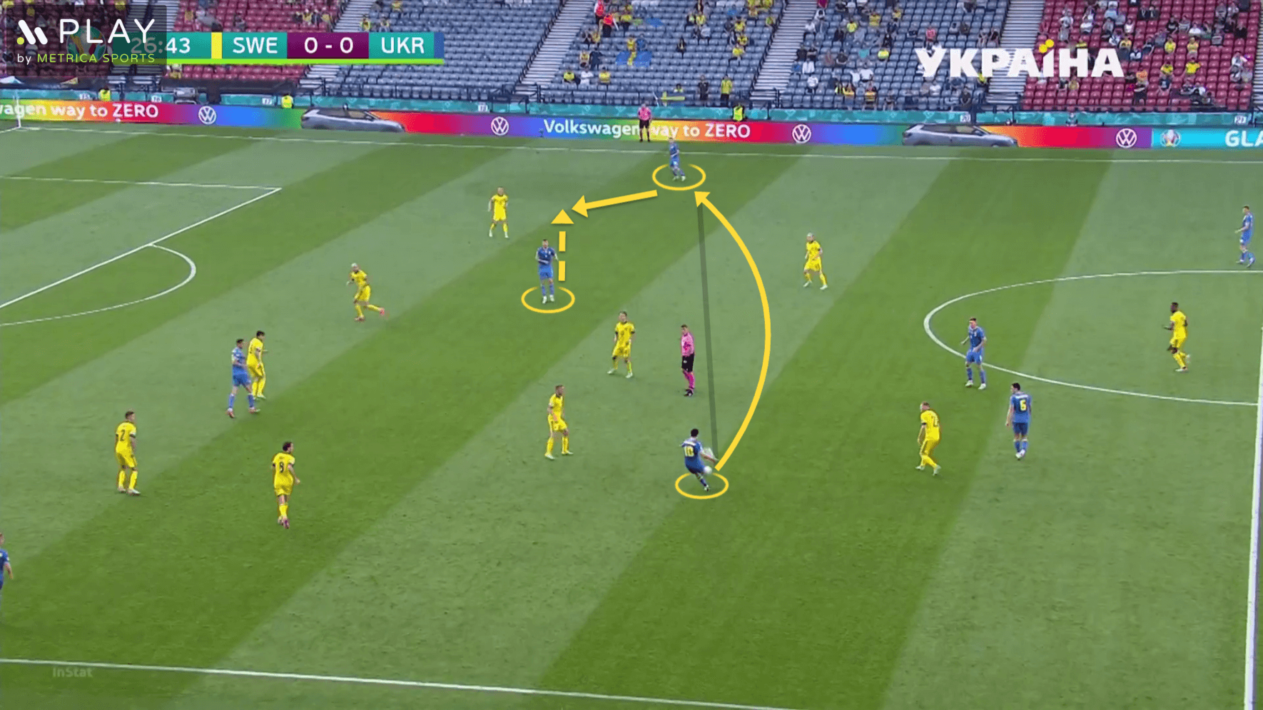 EURO 2020 Ukraine England tactical preview tactics