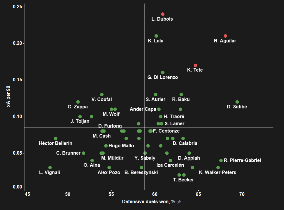 Who Everton should sign to save their underwhelming transfer window - data analysis statistics