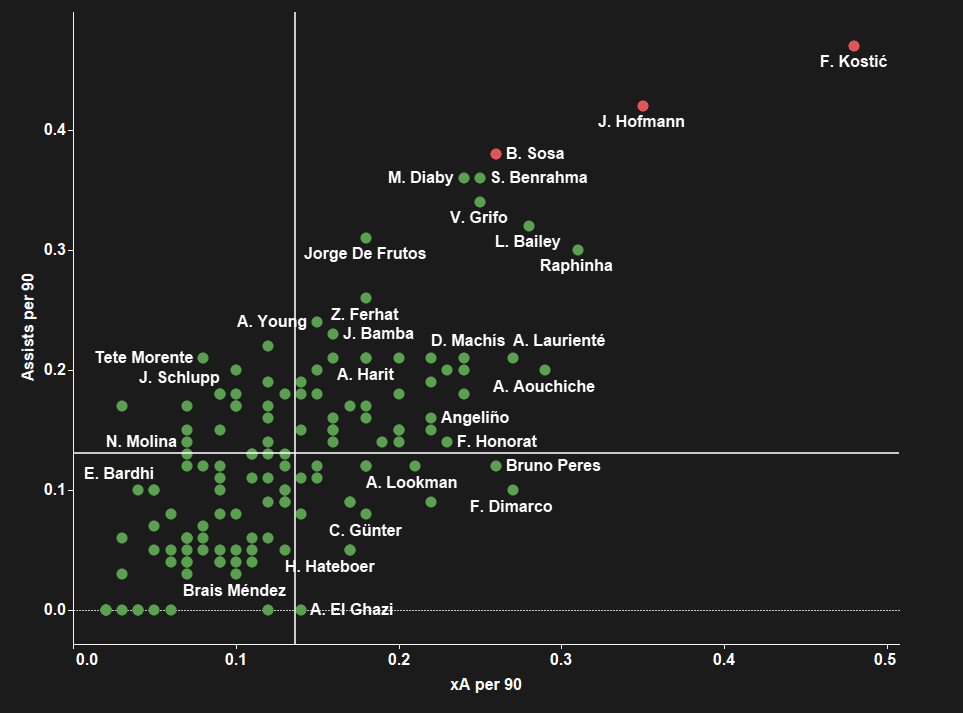 Who Everton should sign to save their underwhelming transfer window - data analysis statistics