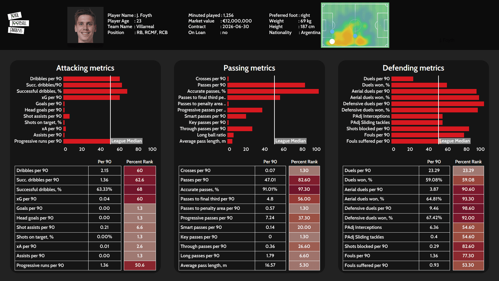 U23 La Liga defenders to watch out for in 2021/22 - data analysis - statistics