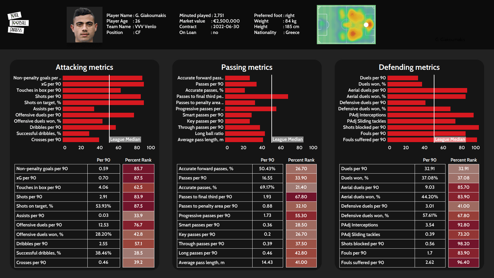 Five forwards West Ham should be targeting this summer - data analysis statistics