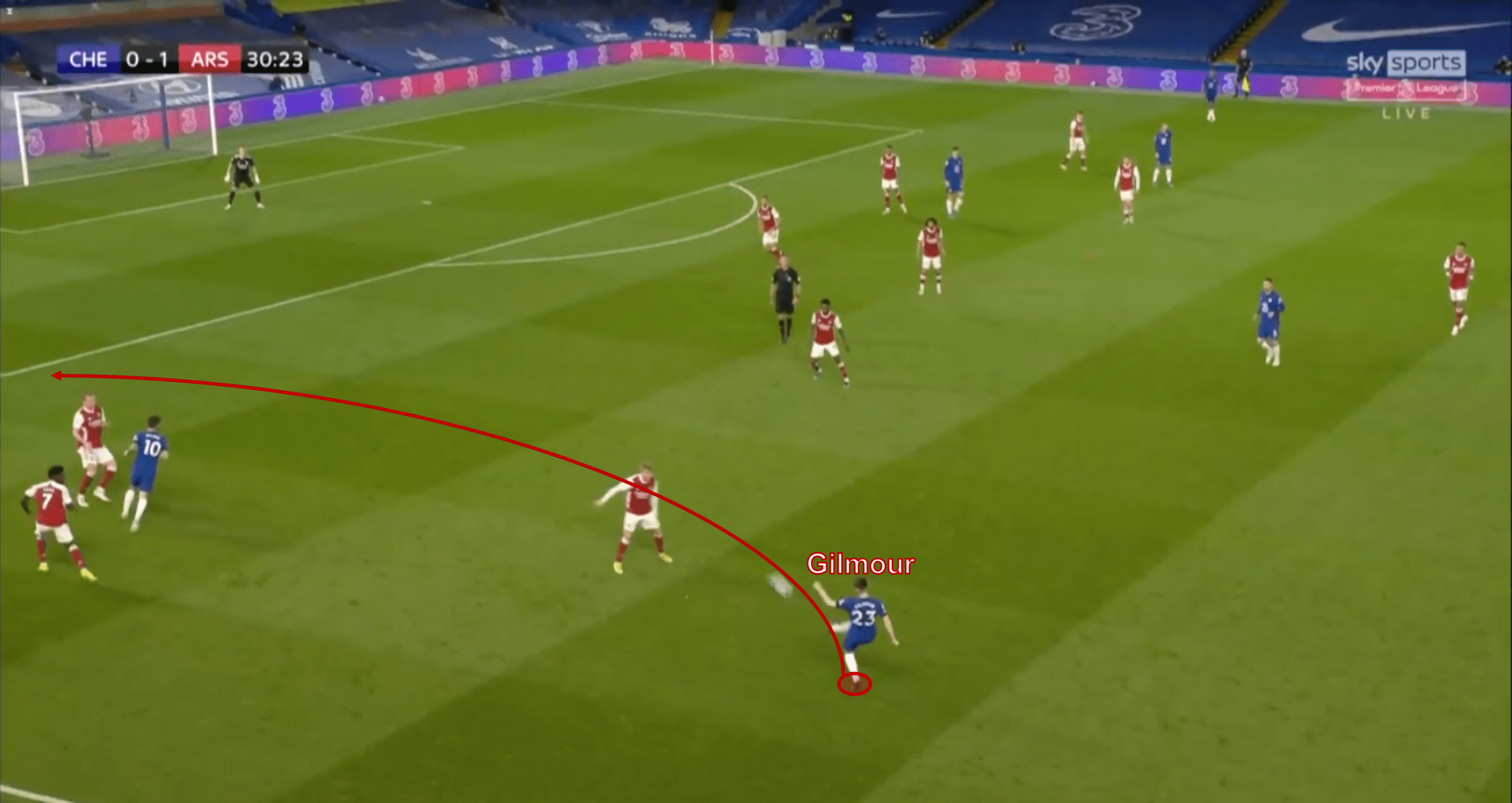 Billy Gilmour at Norwich 2021/22 - scout report tactical analysis tactics