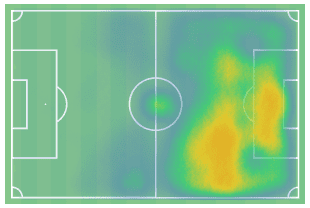 Patson Daka at Leicester City 2021/22 - scout report - tactical analysis - tactics