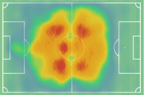 Sambi Lokonga at Arsenal 2021/22 - scout report tactical analysis tactics