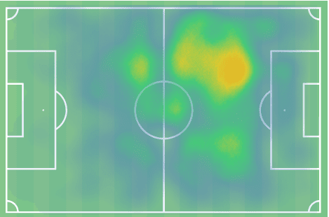 Matteo Pessina at Atalanta - scout report tactical analysis tactics