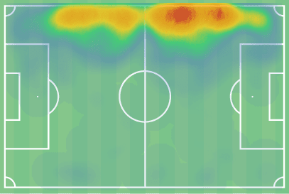 Nuno Tavares scout report: A player to rival or complement Kieran Tierney? tactical analysis tactics