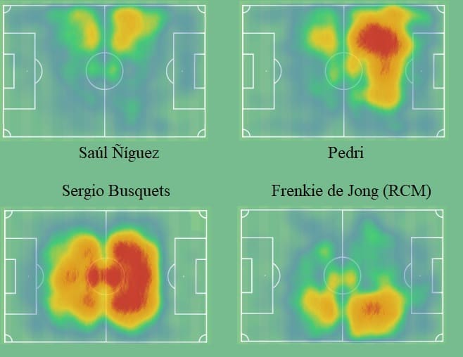 Saul Niguez at Barcelona 2021/22 - scout report