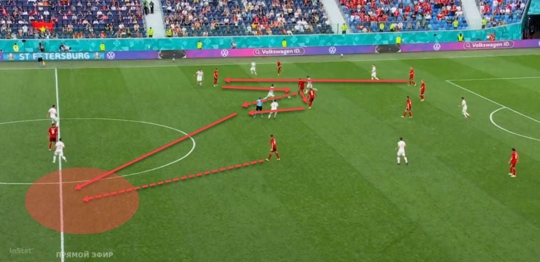 EURO 2020: Switzerland vs Spain - tactical analysis - tactics