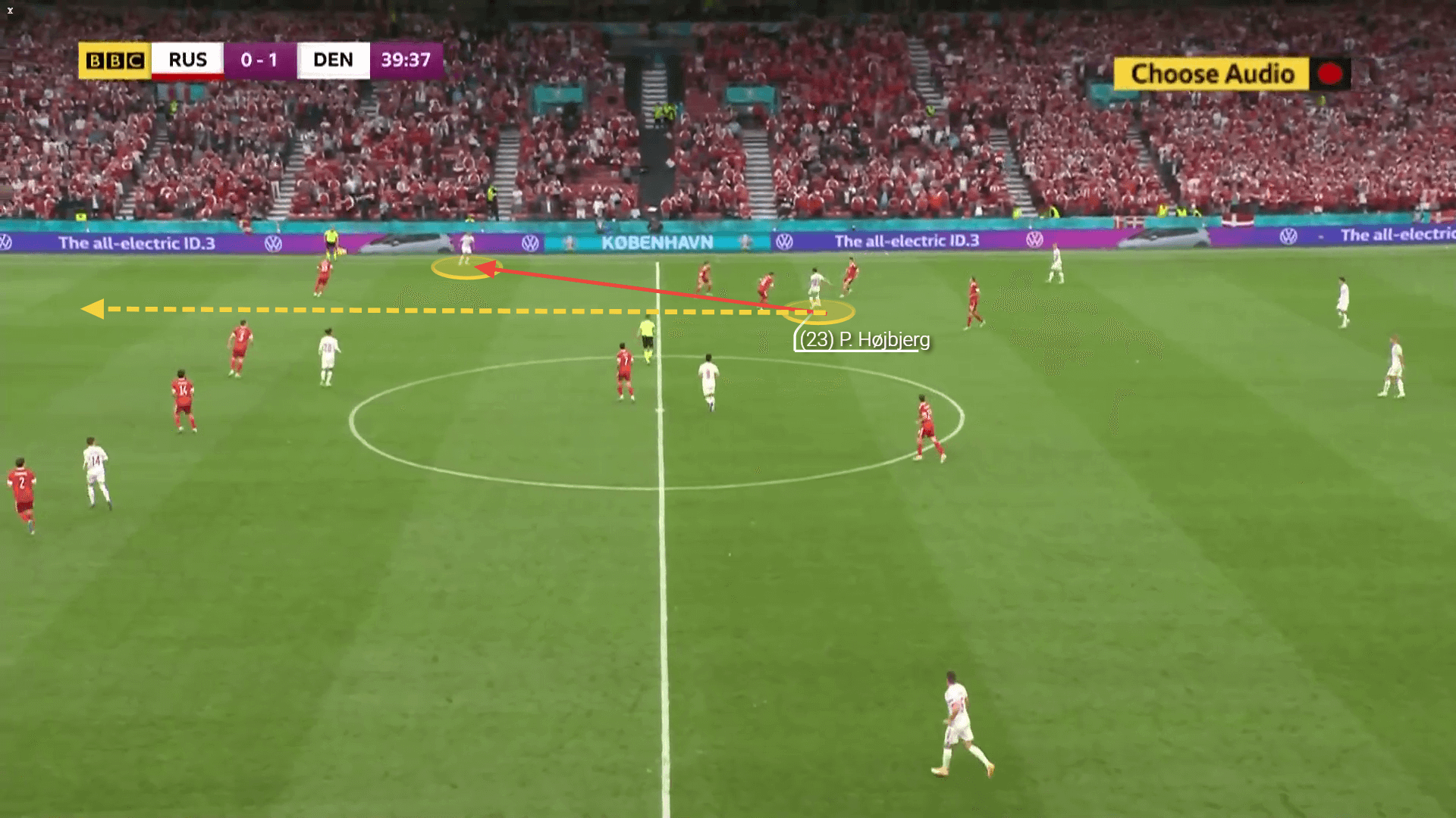 Euro 2020 Preview: England vs Denmark - tactical analysis tactics