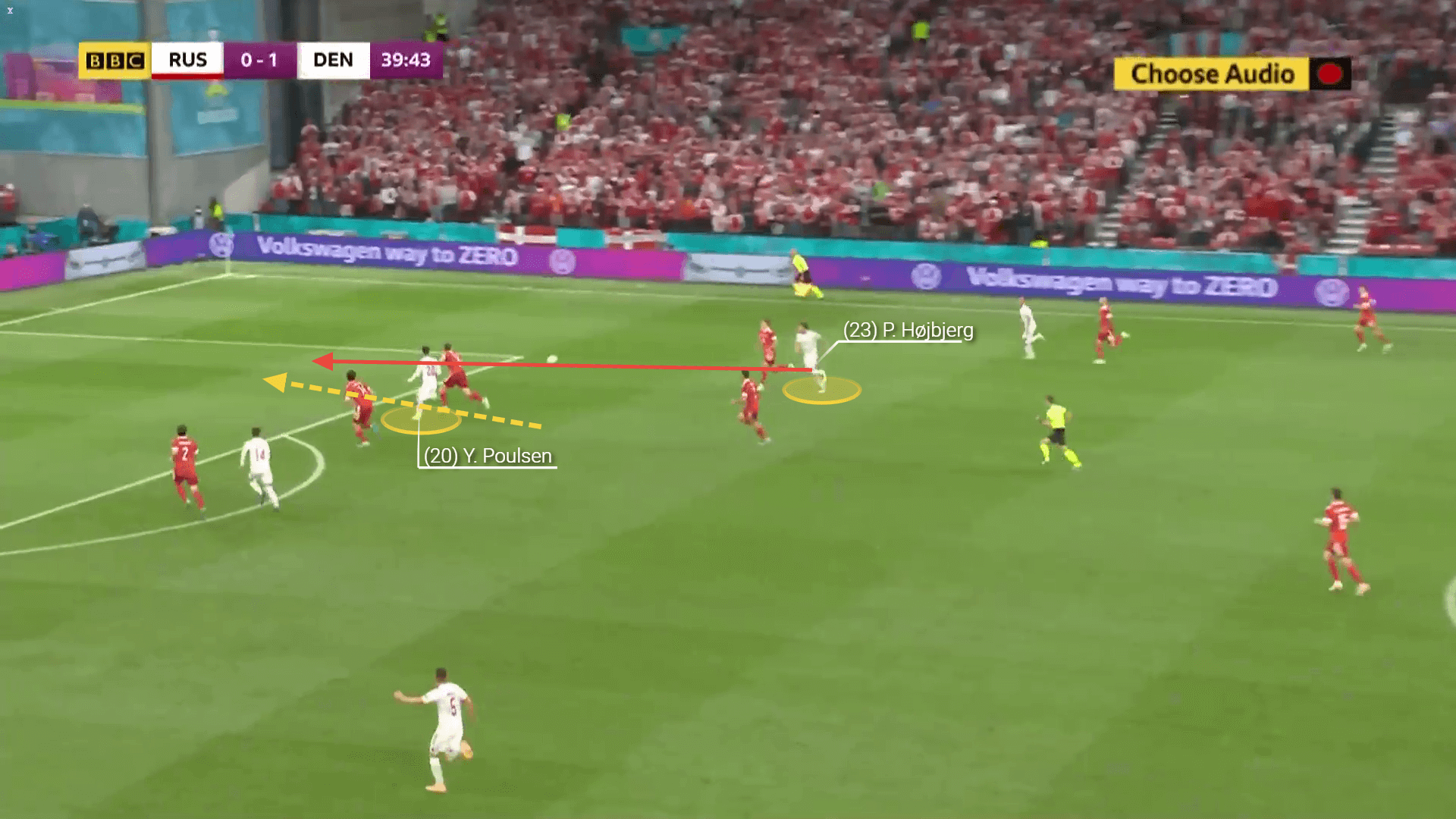 Euro 2020 Preview: England vs Denmark - tactical analysis tactics