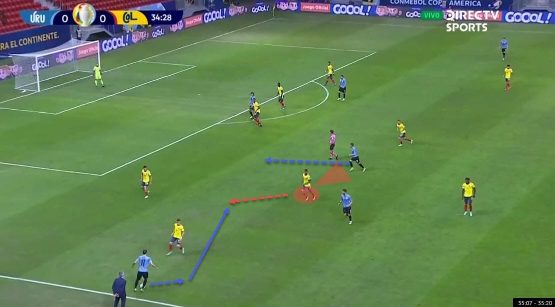 Wilmar Barrios 2020/21 - scout report - tactical analysis - tactics