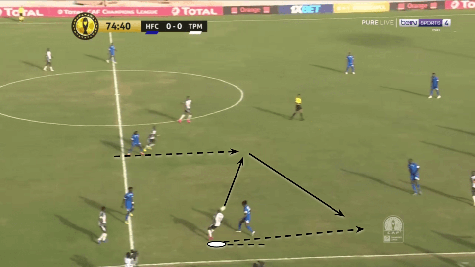 Isaac Tshibangu 2020/21 - scout report tactical analysis tactics