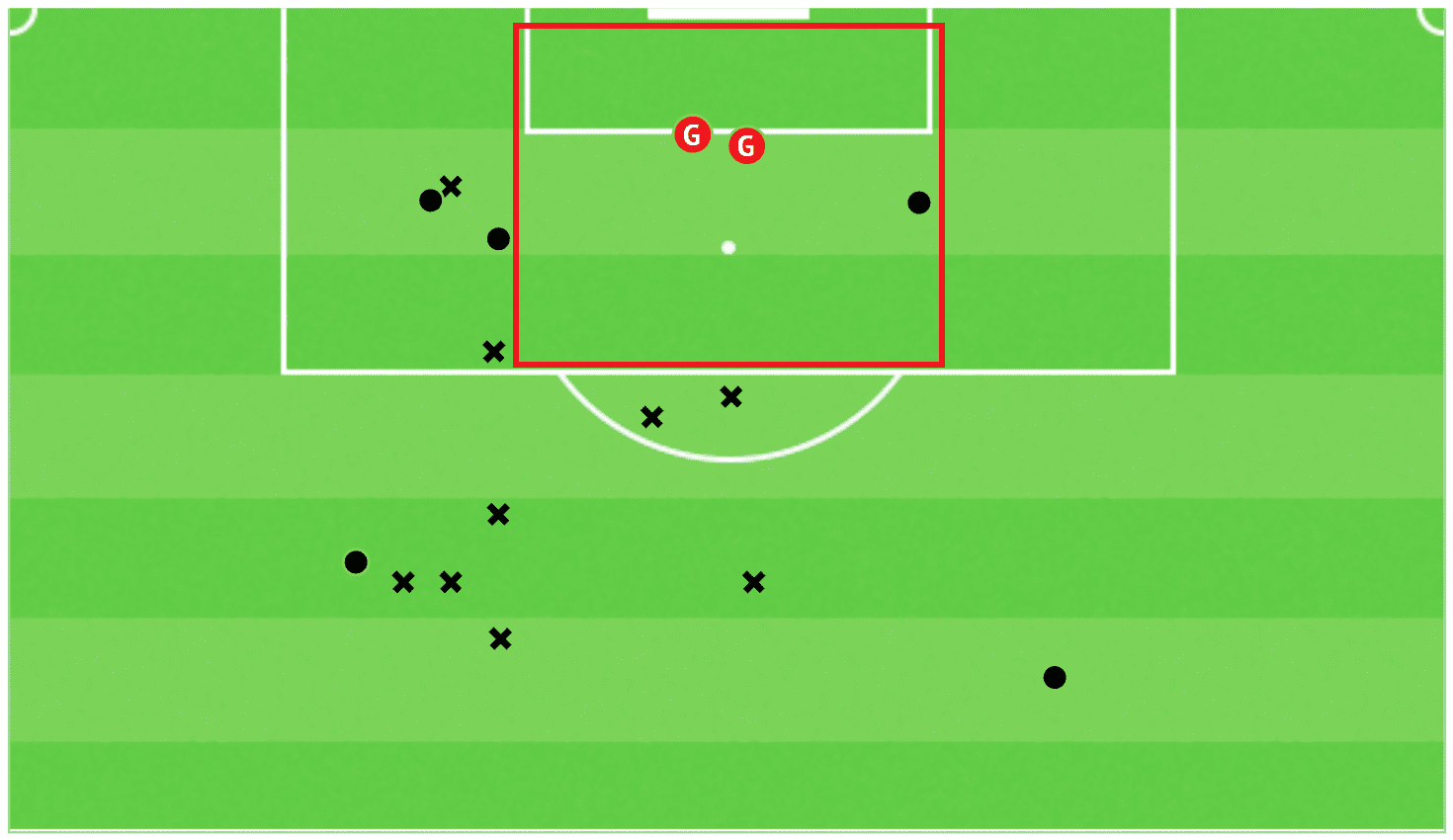 Isaac Tshibangu 2020/21 - scout report tactical analysis tactics