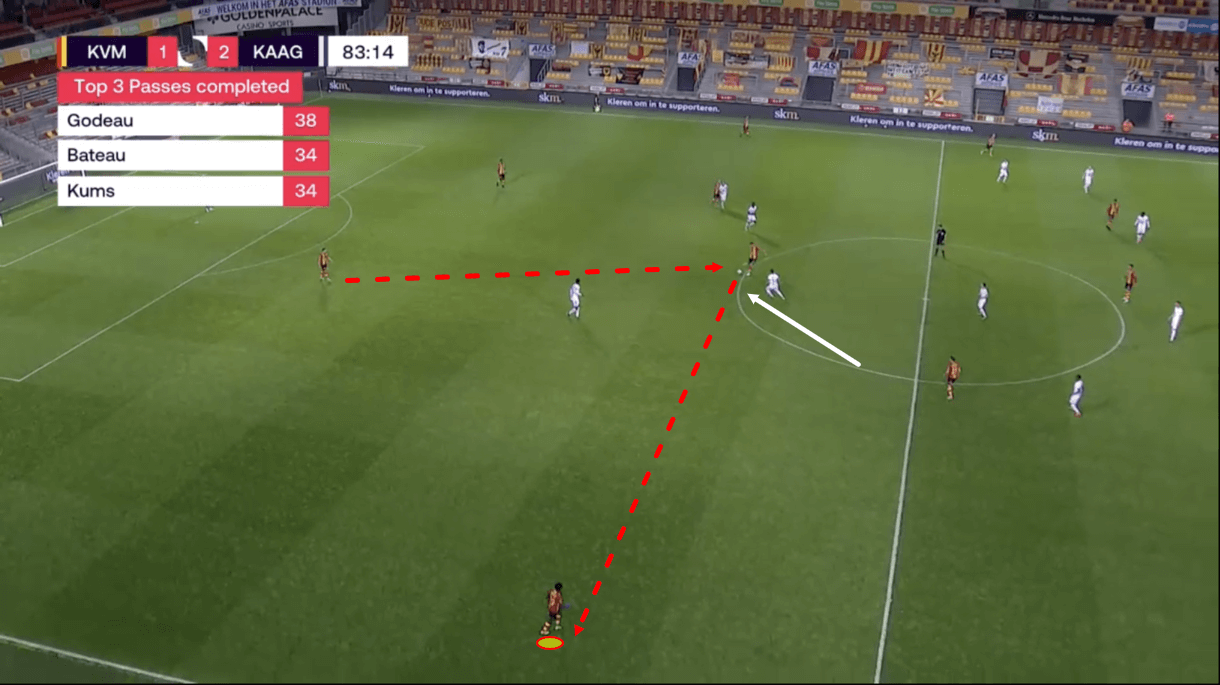 issa-kabore-at-troyes-202021-scout-report-tactical-analysis-tactics