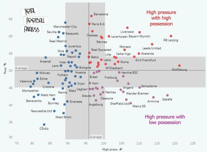 Tactical theory: Creating advantages by deliberately losing possession - tactical analysis - tactics