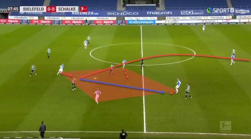 Tactical theory: Creating advantages by deliberately losing possession - tactical analysis - tactics