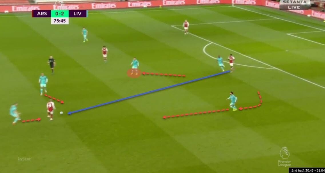 Tactical theory: Creating advantages by deliberately losing possession - tactical analysis - tactics