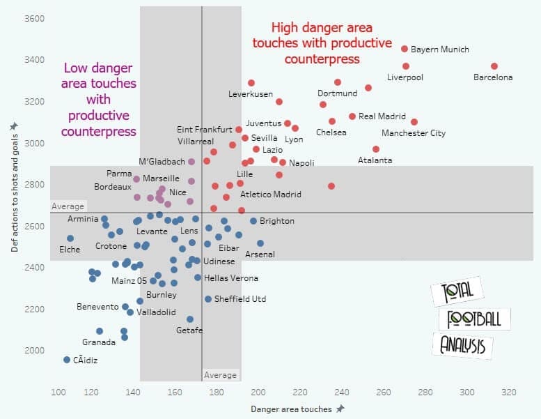 Tactical theory: Creating advantages by deliberately losing possession - tactical analysis - tactics