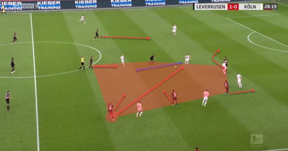 Tactical theory: Creating advantages by deliberately losing possession - tactical analysis - tactics