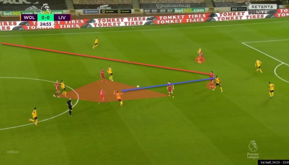 Tactical theory: Creating advantages by deliberately losing possession - tactical analysis - tactics